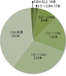 1410まち談義グラフ.jpg